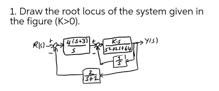 1. Draw the root locus of the system given in
the figure (K>0).
4(s+3)
K.s
52+2S+64
YIS)
S+2
