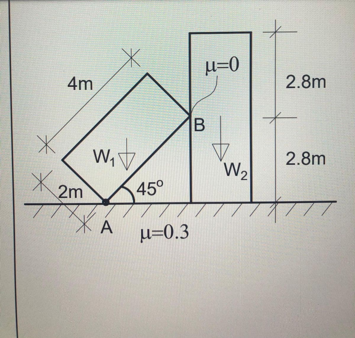 4m
2.8m
B
W,
2.8m
W,
2m
45°
X A
µ=0.3
