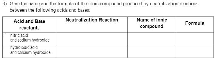 3) Give the name and the formula of the ionic compound produced by neutralization reactions
between the following acids and bases:
Acid and Base
Neutralization Reaction
Name of ionic
Formula
reactants
compound
nitric acid
and sodium hydroxide
hydroiodic acid
and calcium hydroxide
