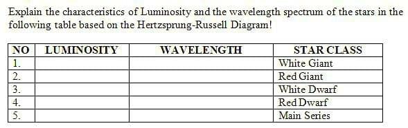 Explain the characteristics of Luminosity and the wavelength spectrum of the stars in the
following table based on the Hertzsprung-Russell Diagram!
NO LUMINOSITY
WAVELENGTH
STAR CLASS
White Giant
1.
2.
Red Giant
3.
White Dwarf
4.
Red Dwarf
5.
Main Series