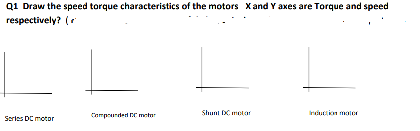 Q1 Draw the speed torque characteristics of the motors X and Y axes are Torque and speed
respectively? (
Series DC motor
Compounded DC motor
Shunt DC motor
Induction motor