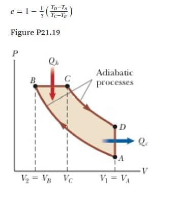 e = 1-()
Tp-TA
Tc-Tg
Figure P21.19
P
Adiabatic
B
processes
Q.
V
V = VB Vc
V = VA
