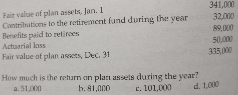341,000
Fair value of plan assets, Jan. 1
Contributions to the retirement fund during the
Benefits paid to retirees
Actuarial loss
32,000
89,000
year
50,000
335,000
Fair value of plan assets, Dec. 31
How much is the return on plan assets during the
year?
a. 51,000
b. 81,000
с. 101,000
d. 1,000
