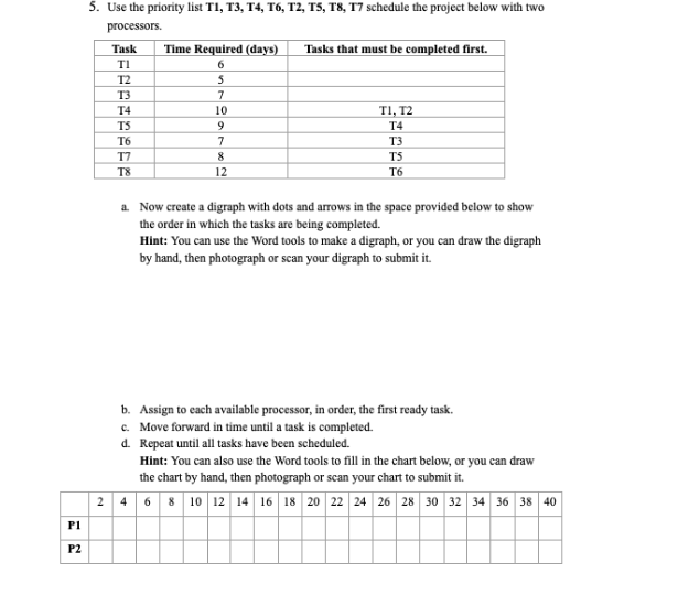 5. Use the priority list TI, T3, T4, T6, T2, T5, T8, T7 schedule the project below with two
processors.
Task
Time Required (days)
Tasks that must be completed first.
TI
6.
T2
T3
T4
10
TI, T2
TS
T4
T6
7
T3
T7
T5
T8
12
T6
a. Now create a digraph with dots and arrows in the space provided below to show
the order in which the tasks are being completed.
Hint: You can use the Word tools to make a digraph, or you can draw the digraph
by hand, then photograph or scan your digraph to submit it.
b. Assign to cach available processor, in order, the first ready task.
c. Move forward in time until a task is completed.
d. Repeat until all tasks have been scheduled.
Hint: You can also use the Word tools to fill in the chart below, or you can draw
the chart by hand, then photograph or scan your chart to submit it.
|2 4 6 8 10 12 14 16 18 20 22 24 26 28 30 32 34 36 38 40
PI
P2
