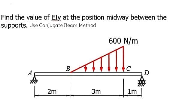 Find the value of Ely at the position midway between the
supports. Use Conjugate Beam Method
600 N/m
B
A
D
L 2m
3m
1m
