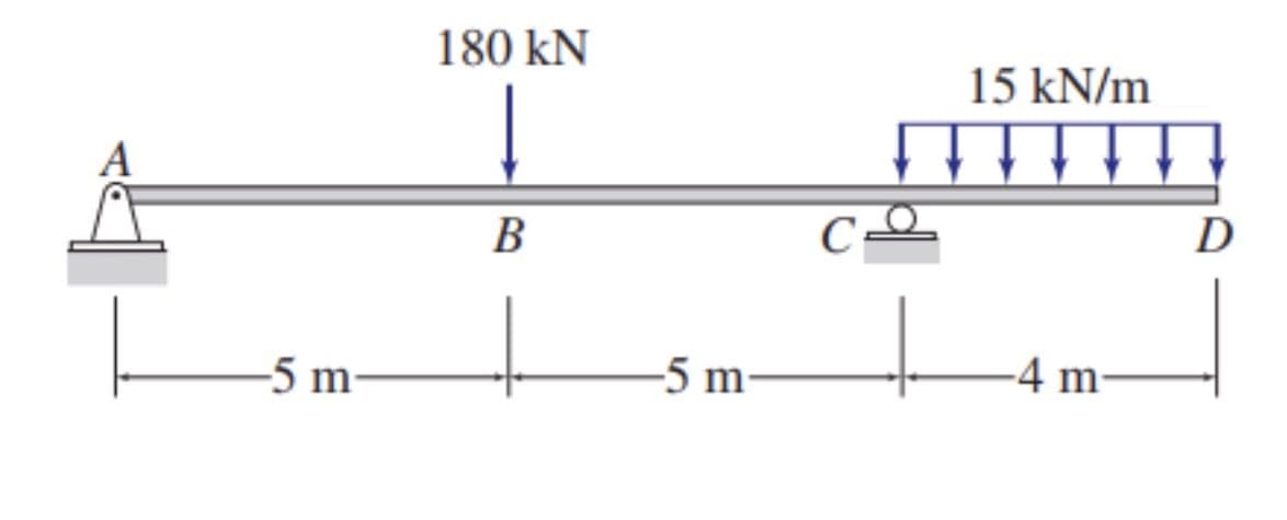 180 kN
15 kN/m
В
C
D
-5 m-
-5 m-
-4 m-
