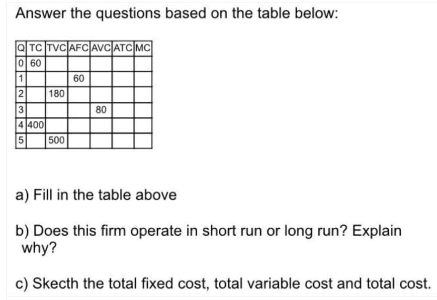 Answer the questions based on the table below:
QTC TVC AFCAVC ATC MC
060
60
180
80
4 400
500
a) Fill in the table above
b) Does this firm operate in short run or long run? Explain
why?
c) Skecth the total fixed cost, total variable cost and total cost.
3.
