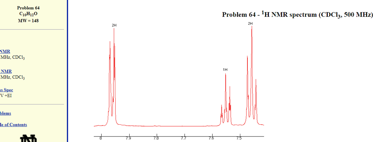 Problem 64
C10H120
Problem 64 - 'H NMR spectrum (CDC13, 500 MHz)
MW = 148
2H
2H
NMR
MHz, CDC13
1H
NMR
MHz, CDC13
ss Spec
V +EI
blems
le of Contents
