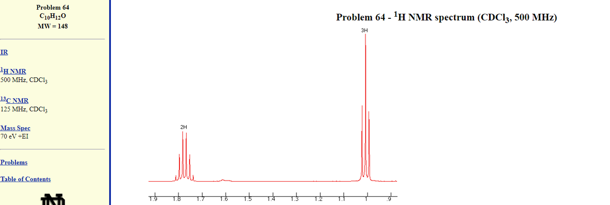 Problem 64
C10H120
Problem 64 - 'H NMR spectrum (CDC13, 500 MHz)
MW = 148
3H
IR
H NMR
500 MHz, CDC13
13C NMR
125 MHz, CDC13
Mass Spec
70 eV +EI
2H
Problems
Table of Contents
1.4
