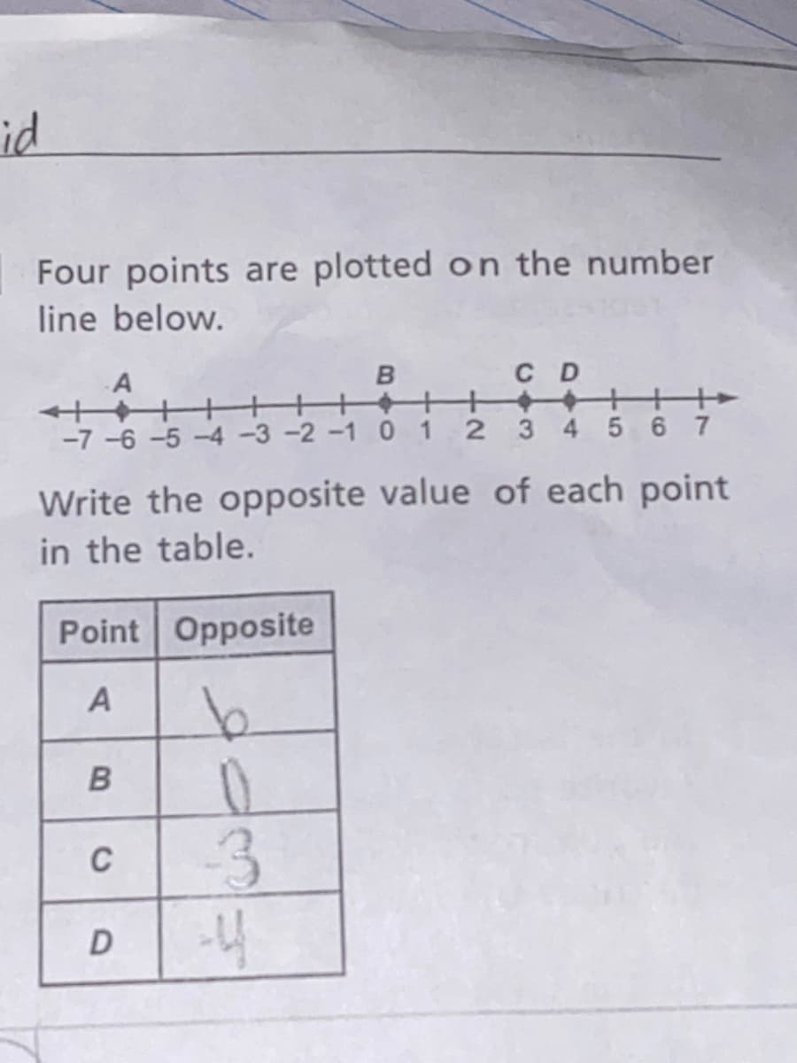 Four points are plotted on the number
line below.
A
C D
-7 -6 -5 -4 -3 -2 -1 0 12 3 4 5 6 7
Write the opposite value of each point
in the table.
Point Opposite
C
D
