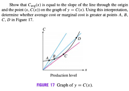 Show that Cavg(x) is equal to the slope of the line through the origin
and the point (x, C(x)) on the graph of y = C(x). Using this interpretation,
determine whether average cost or marginal cost is greater at points A, B,
C, D in Figure 17.
B.
A
Production level
FIGURE 17 Graph of y = C(x).
