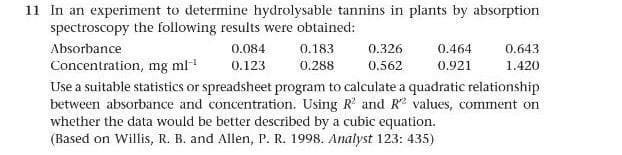 11 In an experiment to determine hydrolysable tannins in plants by absorption
spectroscopy the following results were obtained:
Absorbance
0.084
0.183
0.326
0.464
0.643
Concentration, mg ml
0.123
0.288
0.562
0.921
1.420
Use a suitable statistics or spreadsheet program to calculate a quadratic relationship
between absorbance and concentration. Using R' and R values, comment on
whether the data would be better described by a cubic equation.
(Based on Willis, R. B. and Allen, P. R. 1998. Analyst 123: 435)
