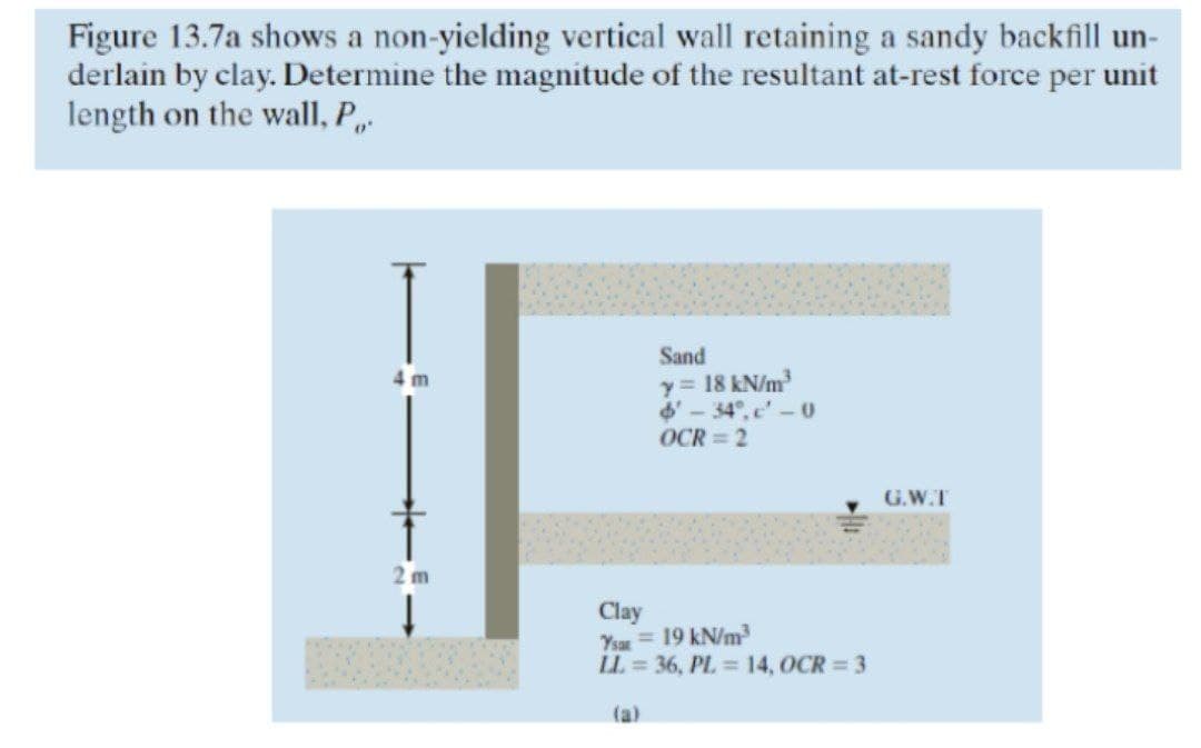 Figure 13.7a shows a non-yielding vertical wall retaining a sandy backfill un-
derlain by clay. Determine the magnitude of the resultant at-rest force per unit
length on the wall, P,.
Sand
y= 18 kN/m
- 34°, c'-0
OCR 2
4 m
G.W.T
2 m
Clay
Ysan= 19 kN/m³
LL = 36, PL = 14, OCR = 3
(a)

