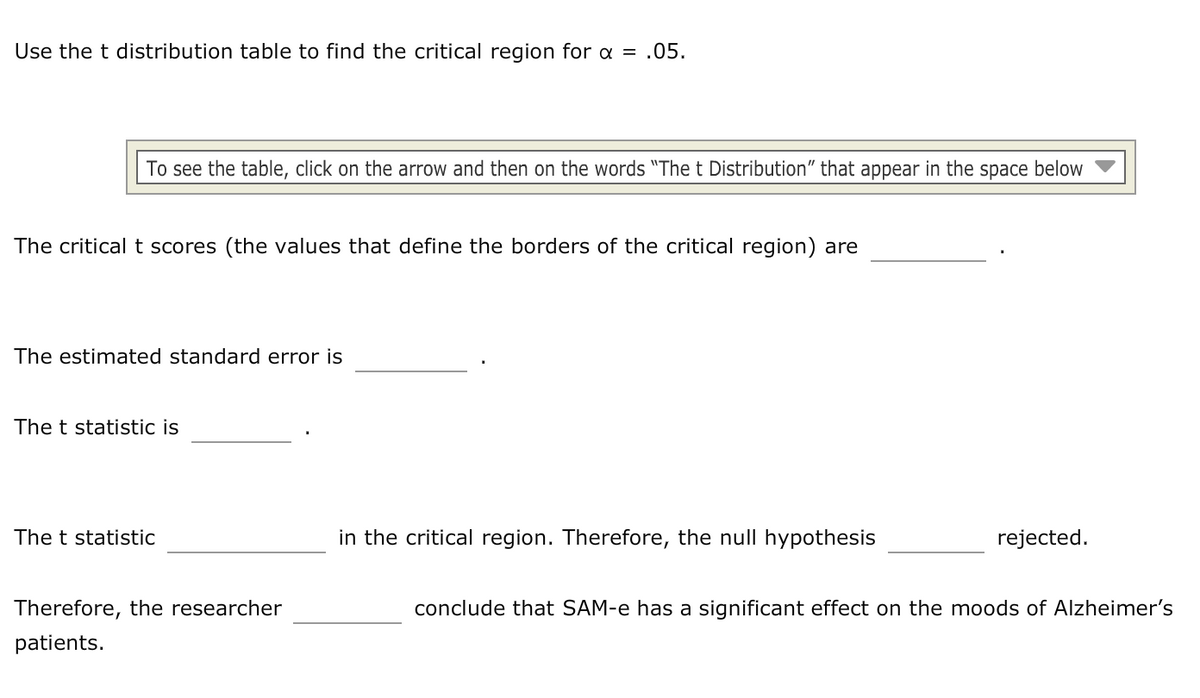 Use the t distribution table to find the critical region for a = .05.
To see the table, click on the arrow and then on the words "The t Distribution" that appear in the space below
The critical t scores (the values that define the borders of the critical region) are
The estimated standard error is
The t statistic is
The t statistic
in the critical region. Therefore, the null hypothesis
rejected.
Therefore, the researcher
conclude that SAM-e has a significant effect on the moods of Alzheimer's
patients.
