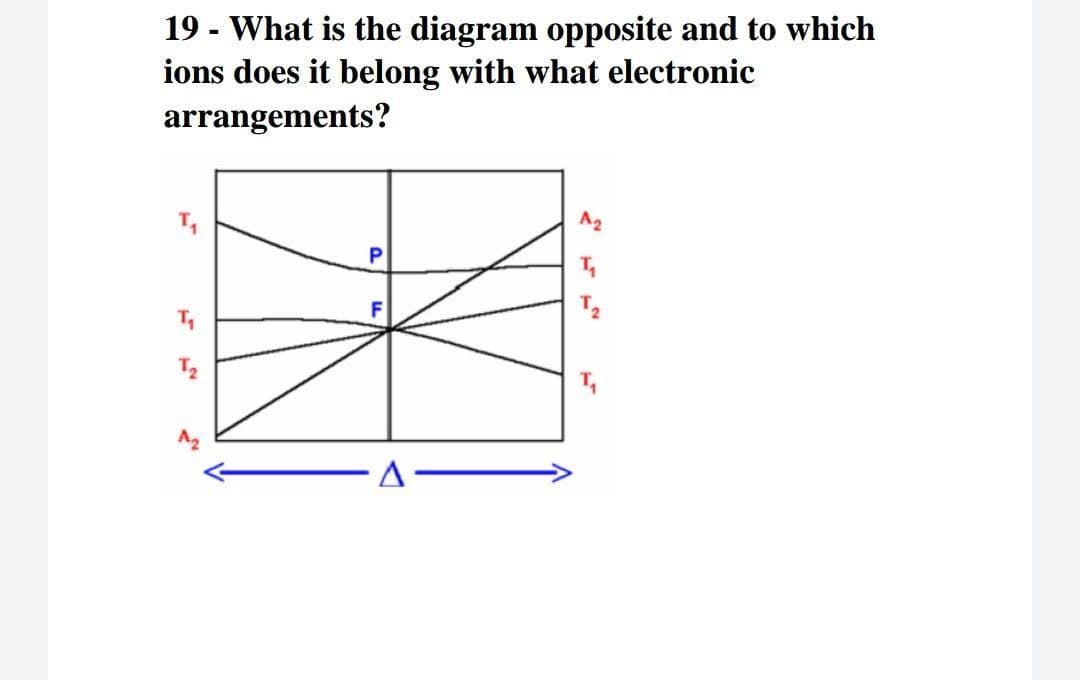 19 - What is the diagram opposite and to which
ions does it belong with what electronic
arrangements?
A2
P
F
A
