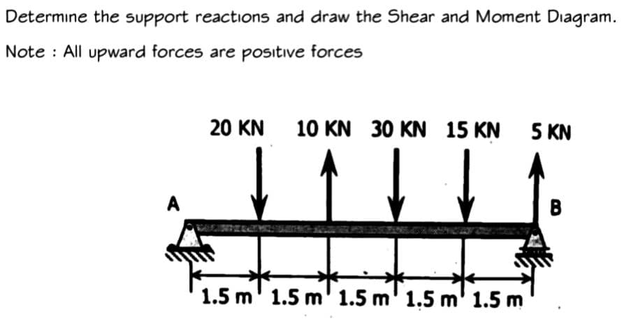 Determine the support reactions and draw the Shear and Moment Diagram.
Note: All upward forces are positive forces
A
10 KN 30 KN 15 KN 5 KN
20 KN 10 KN
1.5 m 1.5 m' 1.5 m' 1.5 m 1.5 m
B