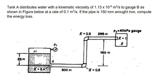 Tank A distributes water with a kinematic viscosity of 1.13 x 106 m²/s to gauge B as
shown in Figure below at a rate of 0.1 m/s. If the pipe is 150 mm wrought iron, compute
the energy loss.
P2240kPa gauge
K- 0.9
295 m
B
150 m
25m
K-0.45
300 m
`K-0.9
