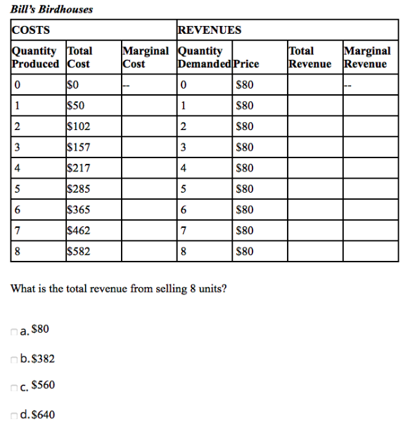 Bill's Birdhouses
COSTS
REVENUES
Quantity Total
Produced Cost
Marginal Quantity
Cost
Marginal
Total
Demanded Price
Revenue Revenue
$0
$80
1
$50
1
$80
2
$102
2
$80
3
$157
$80
4
$217
4
$80
5
$285
S80
$365
$80
7
$462
7
$80
s582
8
S80
What is the total revenue from selling 8 units?
a, $80
nb.$382
nc. $560
nd.S640
3.
6.
6.
