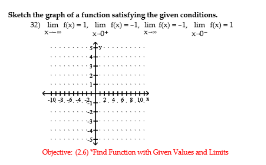 Sketch the graph of a function satisfying the given conditions.
32) lim f(x) = 1, lim f(x) = -1, lim f(x) = -1, lim f(x) = 1
X--
x-0+
x-0-
4-
-10. -8. -6. 4. -2.
2. 4.6. 8. 10 3
Objective: (2.6) *Find Function with Given Values and Limits
