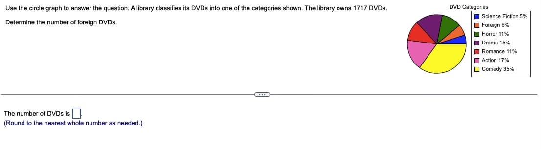 Use the circle graph to answer the question. A library classifies its DVDS into one of the categories shown. The library owns 1717 DVDS.
DVD Categories
I Science Fiction 5%
O Foreign 6%
Determine the number of foreign DVDs.
Horror 11%
I Drama 15%
O Romance 11%
O Action 17%
O Comedy 35%
The number of DVDS is
(Round to the nearest whole number as needed.)

