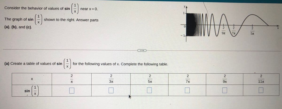 Consider the behavior of values of sin
near x = 0.
YA
1-
The graph of sin
shown to the right. Answer parts
(a), (b), and (c).
2.
9T
1.
1
(a) Create a table of values of sin
for the following values of x. Complete the following table.
2
2
X.
11n
1
sin
2.
2.
