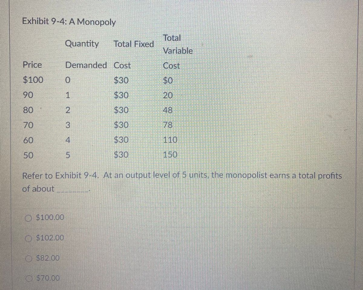 Exhibit 9-4: A Monopoly
Total
Quantity
Total Fixed
Variable
Price
Demanded Cost
Cost
$100
$30
$0
90
1
$30
20
80
$30
48
70
3
$30
78
60
$30
110
50
$30
150
Refer to Exhibit 9-4. At an output level of 5 units, the monopolist earns a total profits
of about
O $100.00
O $102.00
O
$82.00
OS70.00
%24
2.
4.
5.
