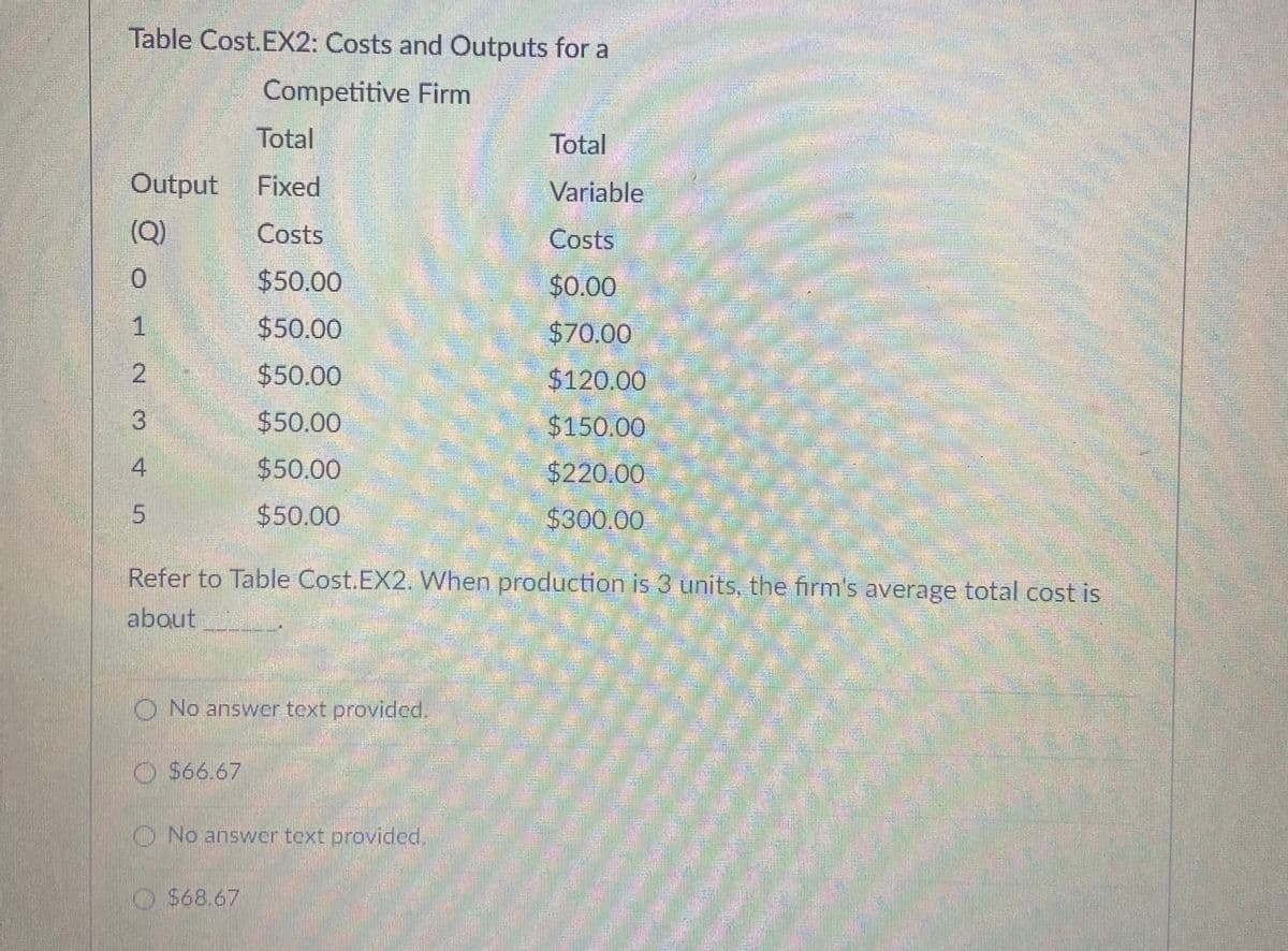 Table Cost.EX2: Costs and Outputs for a
Competitive Firm
Total
Total
Output
Fixed
Variable
(Q)
Costs
Costs
$50.00
$0.00
$50.00
$70.00
$50.00
$120.00
$50.00
$150.00
4
$50.00
$220.00
$50.00
$300.00
Refer to Table Cost.EX2. When production is 3 units, the firm's average total cost is
about
ONo answer text provided.
O $66.67
O No answer text provided.
O S68.67
