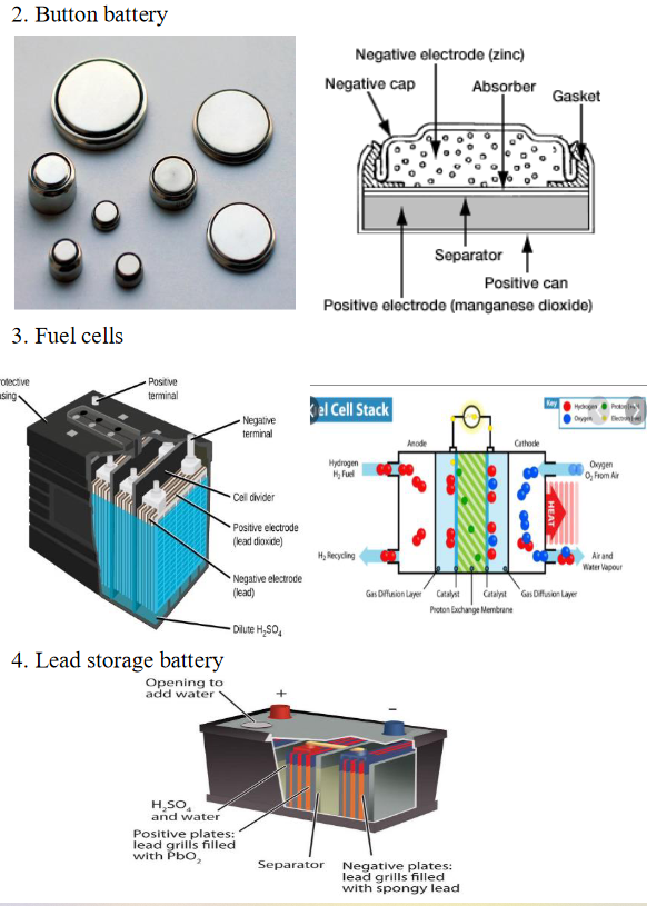2. Button battery
Negative electrode (zinc)
Negative cap
Absorber
Gasket
Separator
Positive can
Positive electrode (manganese dioxide)
3. Fuel cells
otective
sing
Positive
terminal
3el Cell Stack
Key
Proto
et
Negative
terminal
Orygn
Anode
Cathode
Hydrogen
H, Fuel
Orygen
0, From Air
Cel divider
Positive electrode
(kead dioxde)
H, lecycing
Ar and
Water Vapour
Negative electrode
(lead)
Gas Difinion Layer Catalst
Catalynt Gas Dfusion Layer
Poton Exchange Membrane
- Dlute H,S0.
4. Lead storage battery
Opening to
add water
H,SO,
and water
Positive plates:
lead grills filled
with Pbo,
Separator
Negative plates:
lead grills filled
with spongy lead
HEAT
