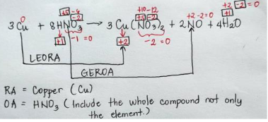 高
10-12
3 Cu + 8HNOS
+2-2=0
3 Cu CNO,2 + 2NO + 4H20
- =0
+2
-2 0
LEORA
GEROA
RA = Copper (Cu)
OA = HNO, C Indude the whole compound not only
the element.)
