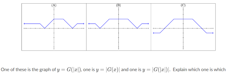 (A)
One of these is the graph of y = G(x), one is y
(B)
(C)
G(x), one is y = G(x) and one is y = G(x). Explain which one is which