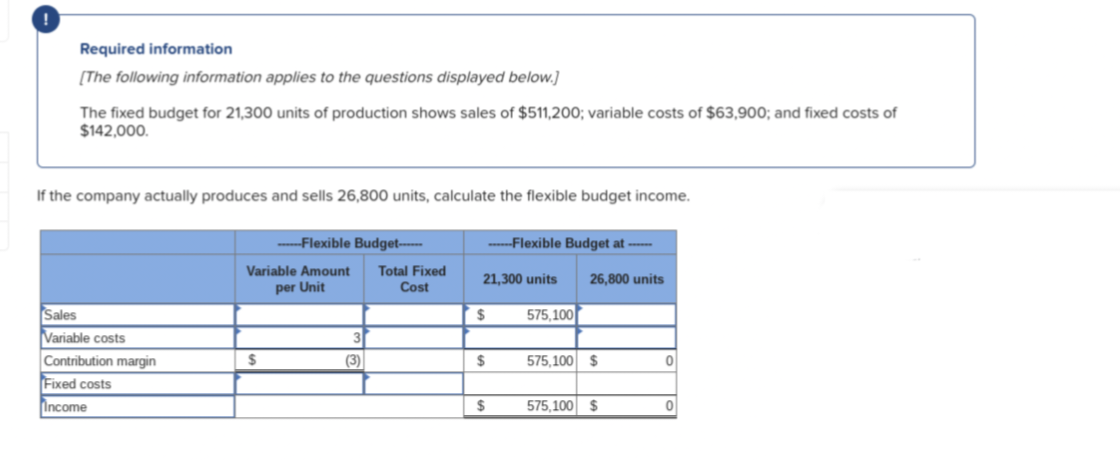 Required information
[The following information applies to the questions displayed below.]
The fixed budget for 21,300 units of production shows sales of $511,200; variable costs of $63,900; and fixed costs of
$142,000.
If the company actually produces and sells 26,800 units, calculate the flexible budget income.
--Flexible Budget----
----Flexible Budget at -----
Total Fixed
Cost
Variable Amount
21,300 units
26,800 units
per Unit
575,100
Sales
Variable costs
24
Contribution margin
(3)
575,100 $
Fixed costs
Income
$
575,100 $
