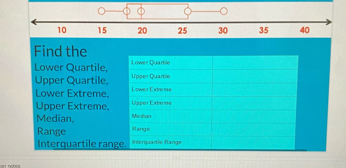 10
15
20
25
30
35
40
Find the
Lower Quartile
Lower Quartile,
Upper Quartile,
Upper Quartile
Lower Extre me
Lower Extreme,
Upper Extreme
Upper Extreme,
Median,
Median
Range
Range
Interquartile range. Interquarile Range
ker notes
