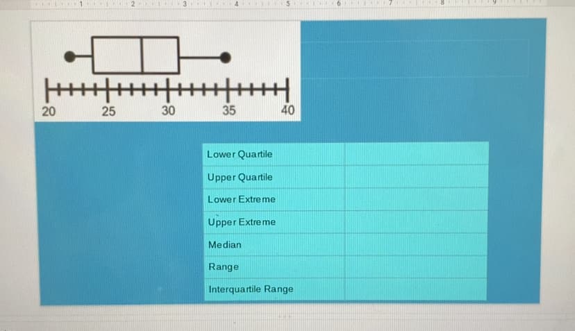 2
3 1
of
20
30
35
40
Lower Quartile
Upper Quartile
Lower Extreme
Upper Extre me
Median
Range
Interquartile Range
25
