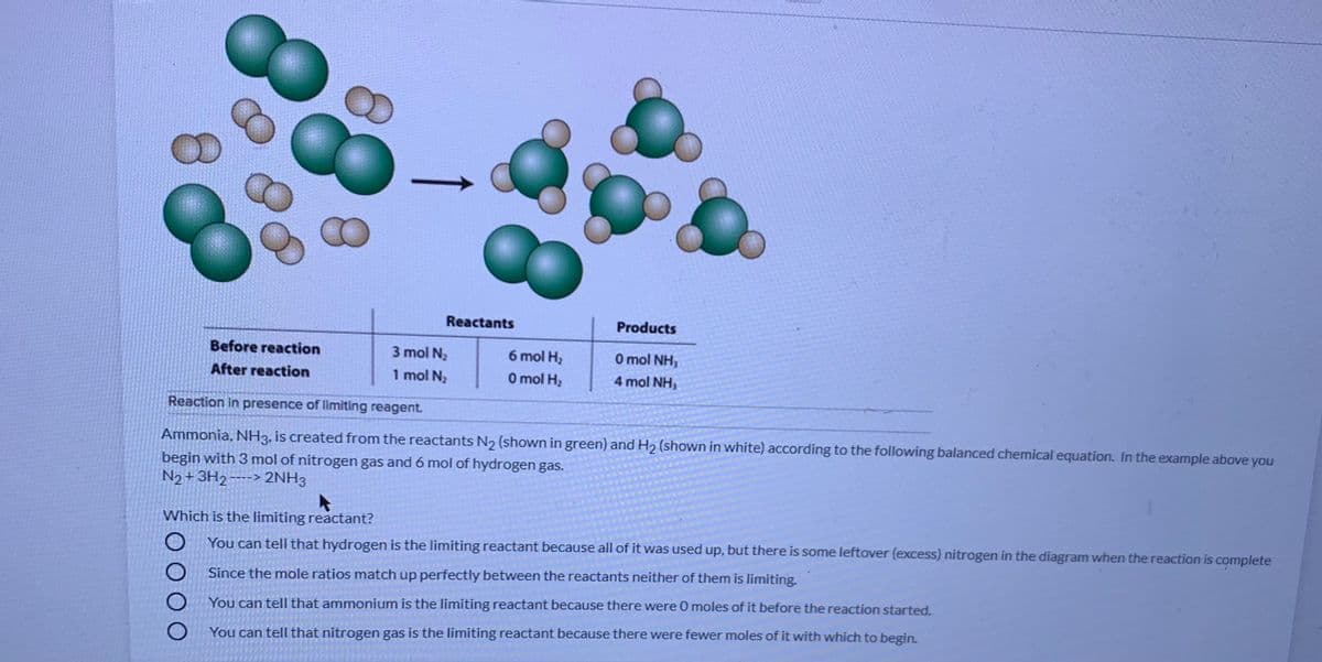 Reactants
Products
Before reaction
3 mol N,
6 mol H,
O mol NH,
After reaction
1 mol N2
O mol H2
4 mol NH,
Reaction in presence of limiting reagent.
Ammonia, NH3, is created from the reactants N2 (shown in green) and H2 (shown in white) according to the following balanced chemical equation. In the example above you
begin with 3 mol of nitrogen gas and 6 mol of hydrogen gas.
N2+3H2----> 2NH3
Which is the limiting reactant?
You can tell that hydrogen is the limiting reactant because all of it was used up, but there is some leftover (excess) nitrogen in the diagram when the reaction is complete
Since the mole ratios match up perfectly between the reactants neither of them is limiting.
You can tell that ammonium is the limiting reactant because there were 0 moles of it before the reaction started.
You can tell that nitrogen gas is the limiting reactant because there were fewer moles of it with which to begin.
