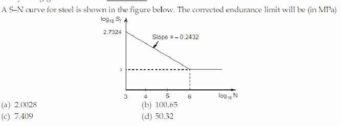 A S-N curve for steel is shown in the figure below. The corrected endurance limit will be (in MPa)
log10 S;
2.7324
Slope = -0.2432
5.
log0 N
3
4
6
(a) 2.0028
(b) 100.65
(c) 7.409
(d) 50.32

