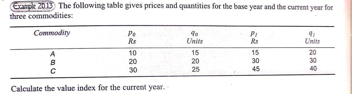 Example 20.13 The following table gives prices and quantities for the base year and the current year for
three commodities:
Commodity
Po
90
P1
91
Rs
Units
Rs
Units
10
A
15
15
20
20
B
20
30
30
25
30
45
40
C
Calculate the value index for the current year.
