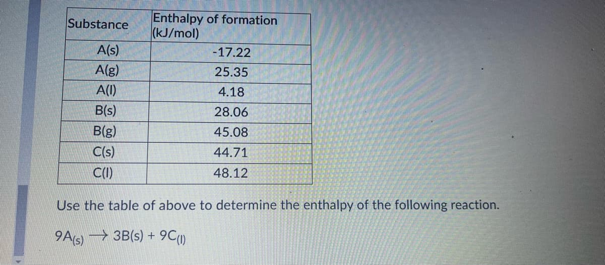 Enthalpy of formation
(kJ/mol)
Substance
A(s)
-17.22
A(g)
25.35
A(I)
4.18
B(s)
28.06
B(g)
45.08
C(s)
44.71
C(1)
48.12
Use the table of above to determine the enthalpy of the following reaction.
9As 3B(s) + 9C)
