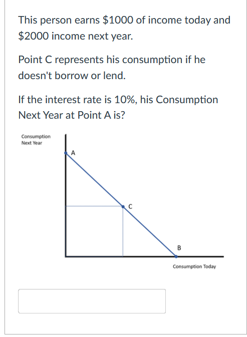 This person earns $1000 of income today and
$2000 income next year.
Point C represents his consumption if he
doesn't borrow or lend.
If the interest rate is 10%, his Consumption
Next Year at Point A is?
Consumption
Next Year
B
Consumption Today
