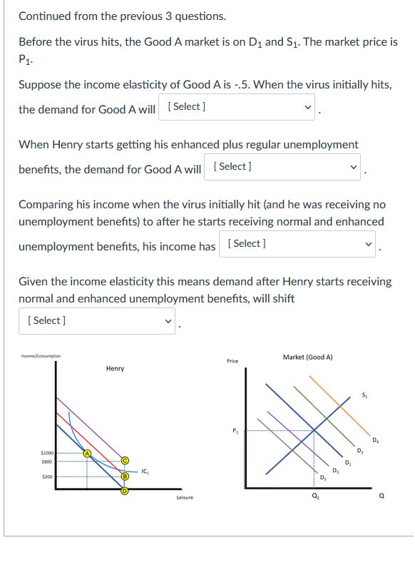 Continued from the previous 3 questions.
Before the virus hits, the Good A market is on D1 and S1. The market price is
P1.
Suppose the income elasticity of Good A is -5. When the virus initially hits,
the demand for Good A will [Select ]
When Henry starts getting his enhanced plus regular unemployment
benefits, the demand for Good A will [Select]
Comparing his income when the virus initially hit (and he was receiving no
unemployment benefits) to after he starts receiving normal and enhanced
unemployment benefits, his income has [ Select ]
Given the income elasticity this means demand after Henry starts receiving
normal and enhanced unemployment benefits, will shift
[ Select ]
Income/Consumption
Market (Good A)
Price
Henry
P:
D.
$1000
S800
IC,
D,
S200
* (B)
Leisure
