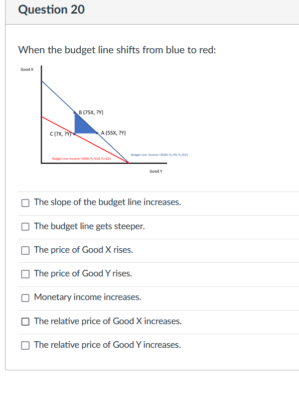 Question 20
When the budget line shifts from blue to red:
Good X
B (75X, ?Y)
(?X, ?Y
A (55X, ?Y)
Budget Line income $s00, Pss, PSiS
Budget Line income Sso0, Ps10, PS15
Good Y
The slope of the budget line increases.
The budget line gets steeper.
The price of Good X rises.
The price of Good Y rises.
Monetary income increases.
The relative price of Good X increases.
The relative price of Good Y increases.
