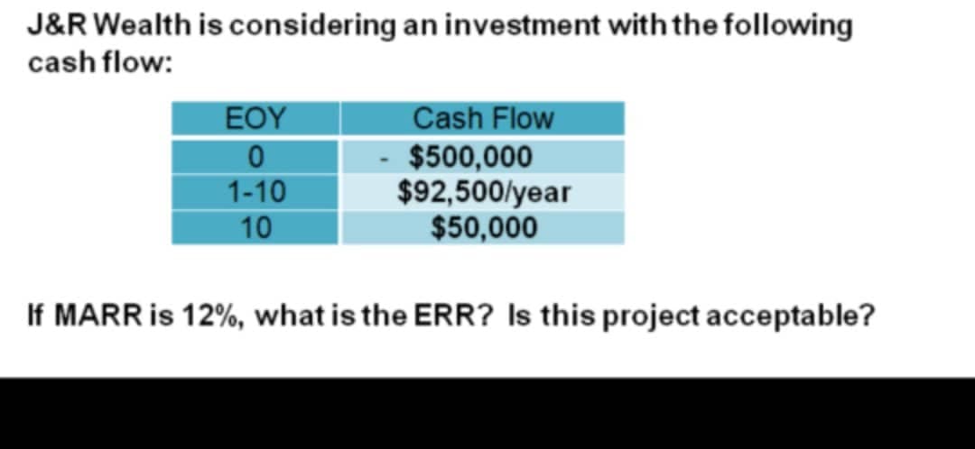 J&R Wealth is considering an investment with the following
cash flow:
EOY
Cash Flow
- $500,000
$92,500/year
$50,000
1-10
10
If MARR is 12%, what is the ERR? Is this project acceptable?
