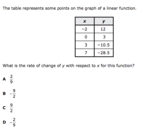 The table represents some points on the graph of a linear function.
y
-2
12
3
-10.5
7
-28.5
What is the rate of change of y with respect to x for this function?
A
9
B
9
9.
92
