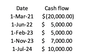 Date
Cash flow
1-Mar-21 $(20,000.00)
$ 5,000.00
$ 5,000.00
1-Nov-23 $ 7,000.00
1-Jun-22
1-Feb-23
1-Jul-24
$ 10,000.00
