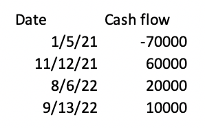 Date
Cash flow
1/5/21
-70000
11/12/21
60000
8/6/22
9/13/22
20000
10000
