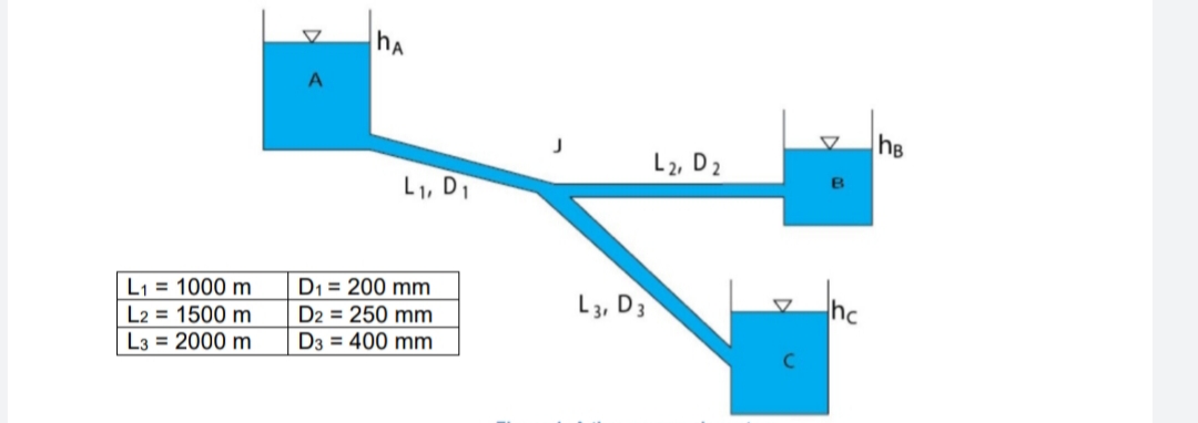 hA
hB
L2, D2
B
L1, D1
D1 = 200 mm
D2 = 250 mm
D3 = 400 mm
L1 = 1000 m
L2 = 1500 m
L3, D3
hc
L3 = 2000 m
C2
