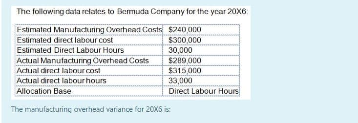 The following data relates to Bermuda Company for the year 20X6:
Estimated Manufacturing Overhead Costs $240,000
Estimated direct labour cost
Estimated Direct Labour Hours
Actual Manufacturing Overhead Costs
Actual direct labour cost
Actual direct labour hours
Allocation Base
$300,000
30,000
$289,000
$315,000
33,000
Direct Labour Hours
The manufacturing overhead variance for 20X6 is:
