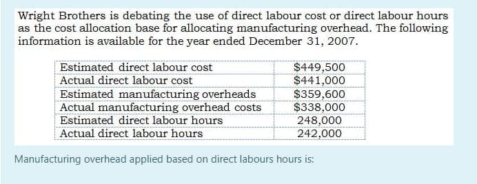 Wright Brothers is debating the use of direct labour cost or direct labour hours
as the cost allocation base for allocating manufacturing overhead. The following
information is available for the year ended December 31, 2007.
Estimated direct labour cost
Actual direct labour cost
Estimated manufacturing overheads
Actual manufacturing overhead costs
Estimated direct labour hours
Actual direct labour hours
$449,500
$441,000
$359,600
$338,000
248,000
242,000
Manufacturing overhead applied based on direct labours hours is:

