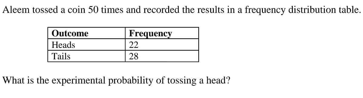 Aleem tossed a coin 50 times and recorded the results in a frequency distribution table.
Outcome
Frequency
Heads
22
Tails
28
What is the experimental probability of tossing a head?
