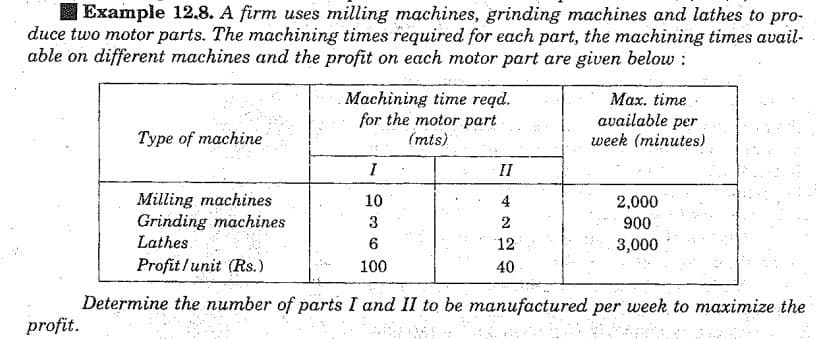 I Example 12.8. A firm uses milling machines, grinding machines and lathes to pro-
duce two motor parts. The machining times required for each part, the machining times avail-
able on different machines and the profit on each motor part are given below :
.Machining time reqd.
for the motor part
(mts)
Max. time.
available per
week (minutes)
Type of machine
I
II
Milling machines
Grinding machines
Lathes
Profit/unit (Rs.)
10
4
2,000
3
2
900
6
12
3,000
100
40
Determine the number of parts I and II to be manufactured per week to maximize the
profit.
