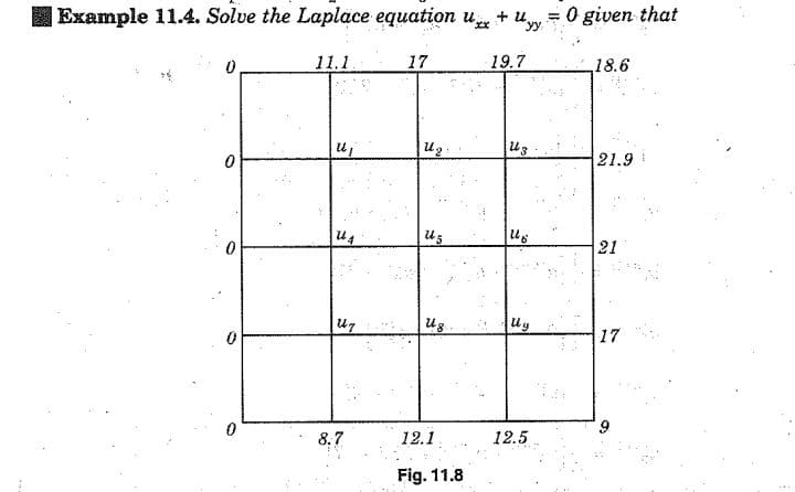 |Example 11.4. Solve the Laplace equation u + u = 0 given that
11.1
17
19.7
,18.6
21,9
21
u7
Ug
17
8.7
12.1
12.5
Fig. 11.8
